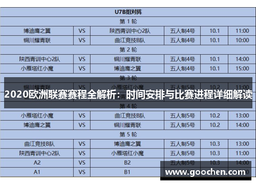 2020欧洲联赛赛程全解析：时间安排与比赛进程详细解读