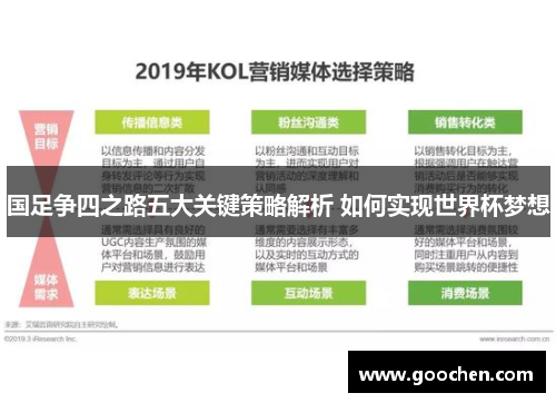 国足争四之路五大关键策略解析 如何实现世界杯梦想