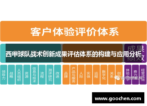 西甲球队战术创新成果评估体系的构建与应用分析 西甲球队战术创新成果评估体系的构建与应用分析